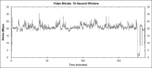 HobitBitrate