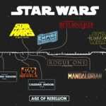 Nepojmenovaný Star Wars film se odkládá z 16. 12.2022 na...