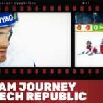 Czech Republic Team Journey | #IIHFWorlds 2021